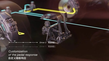 2024科技驚喜 深度體驗布雷博SENSIFY制動系統，感受制動技術的未來